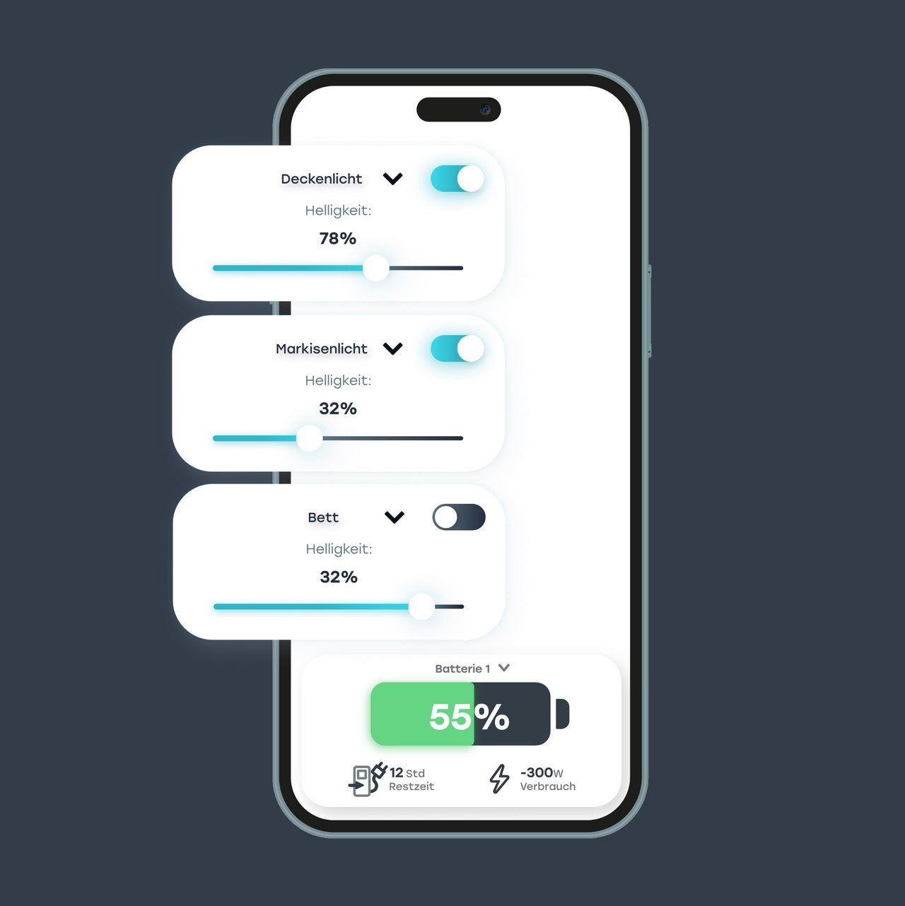 Digitale Schaltzentrale Revotion Brain Stromübersicht