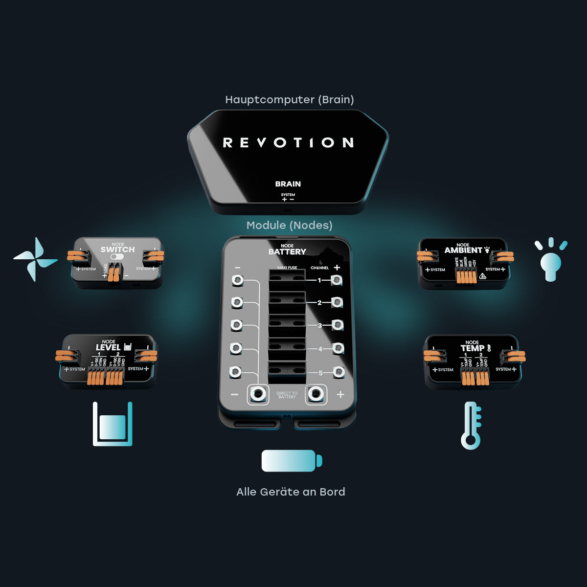 Modules of the Revotion Smart System