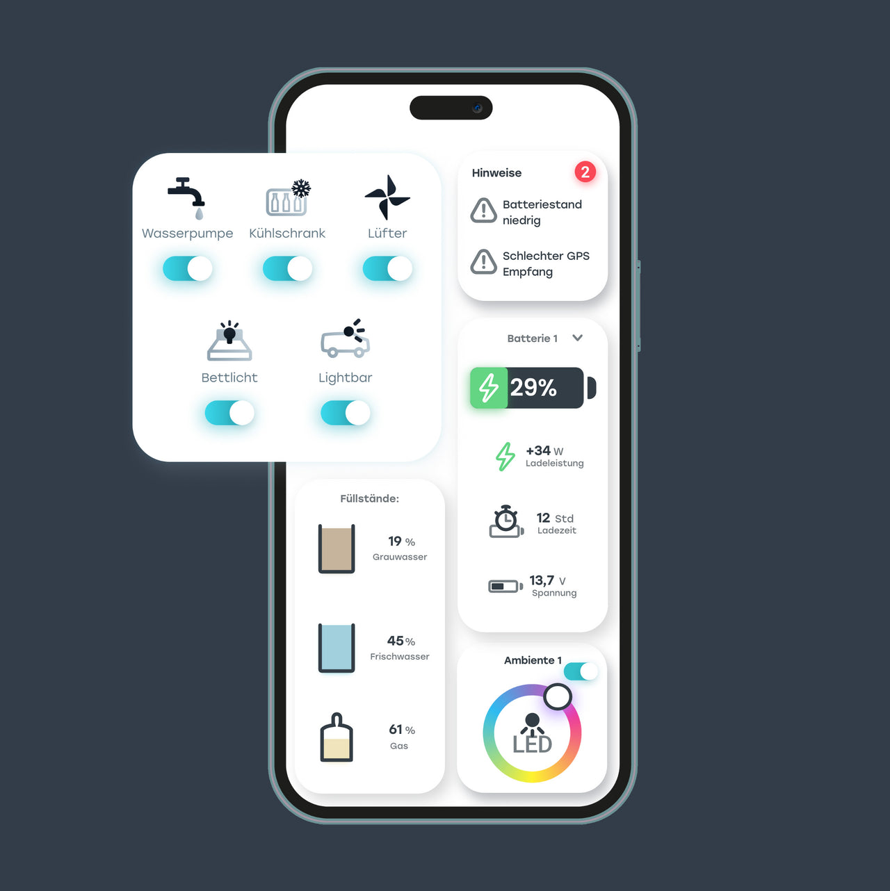 Digitale Schaltzentrale Revotion Brain Stromübersicht