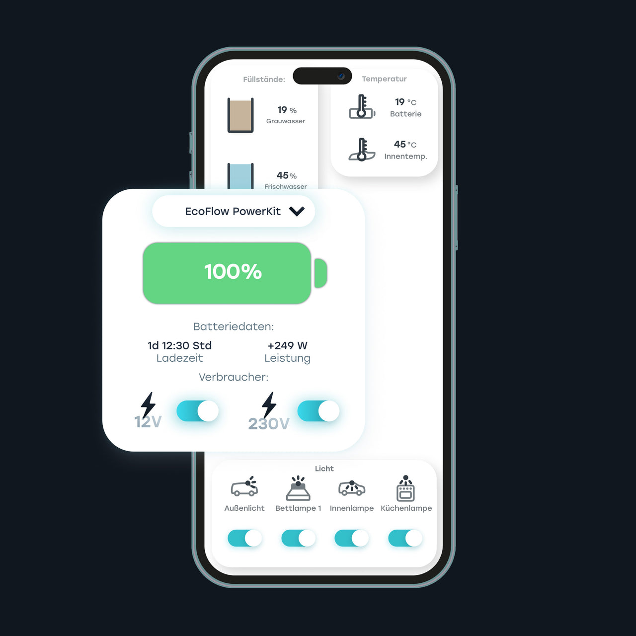 Digitale Schaltzentrale Revotion Brain Stromübersicht